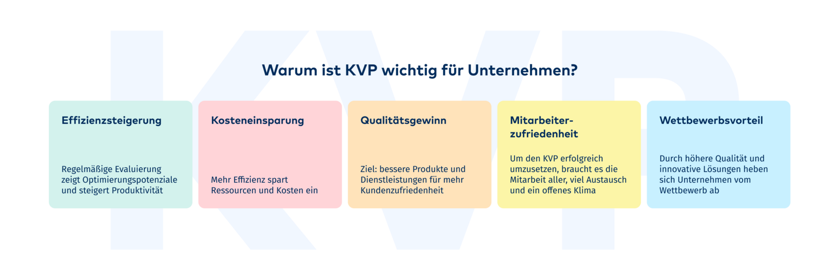 warum ist kvp wichtig für unternehmen - fünf säulen – Effizienzsteigerung, Kosteneinsparung, Qualitätsgewinn, Mitarbeiterzufriedenheit, Wettbewerbsvorteil